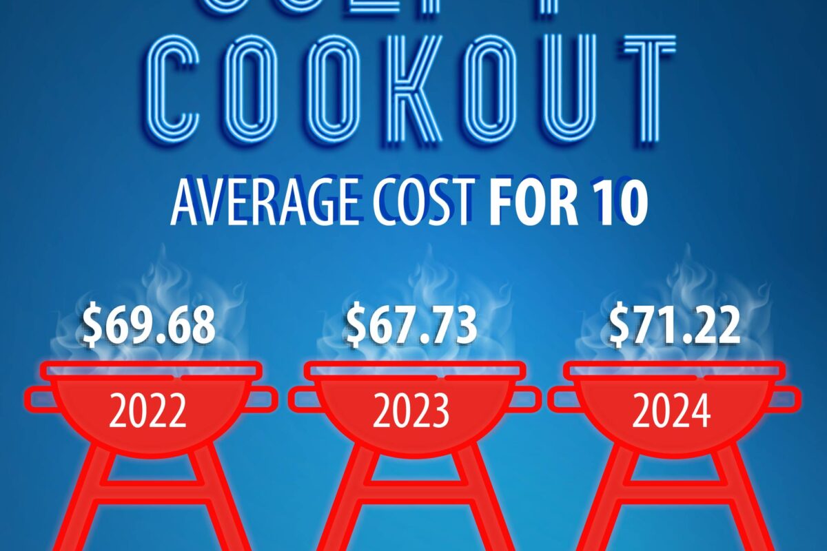 Cost of Summer Cookout Reaches Record High 